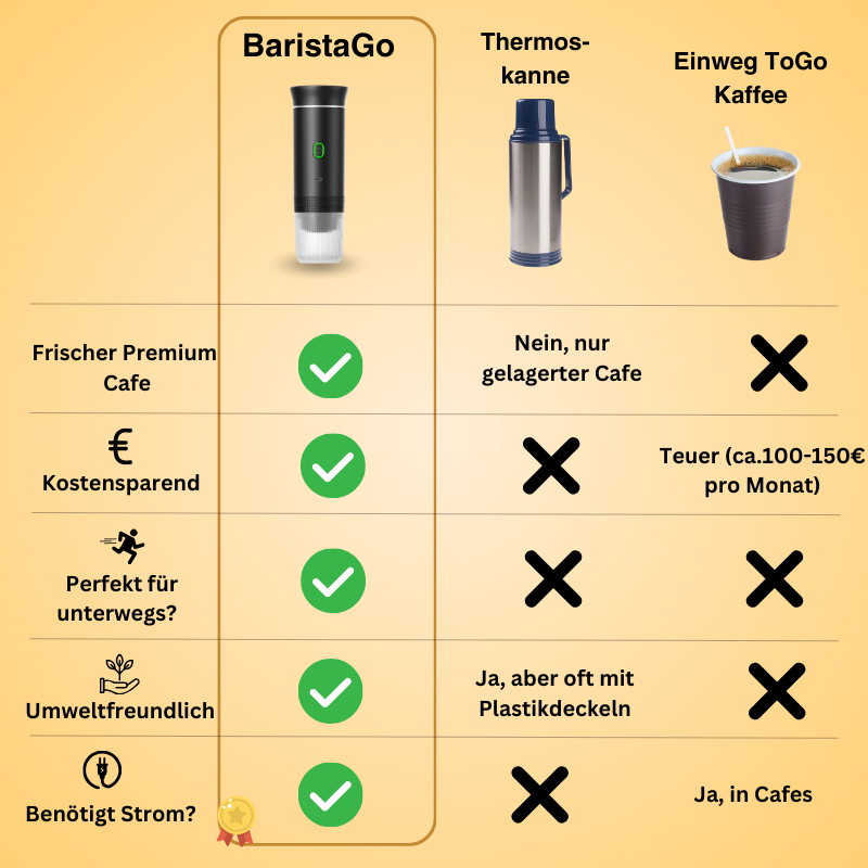 BaristaGo - Tragbare Kaffeemaschine
