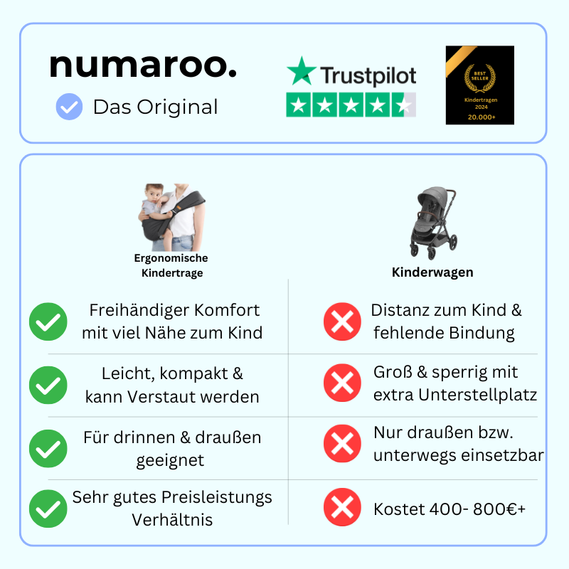 Numaroo | Ergonomische Kinder Trage